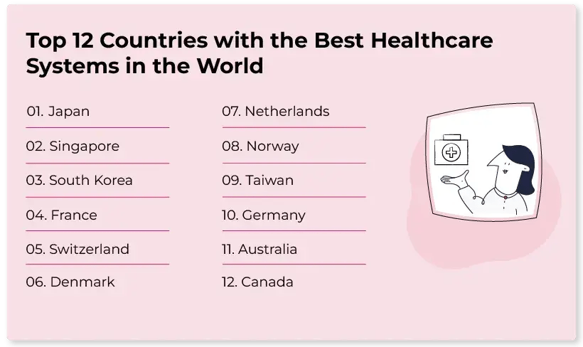 Top Countries with the Best Healthcare Systems in the World